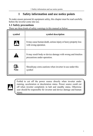 1 Safety information and use notice points
1
1 Safety information and use notice points
To make ensure personal & equipment safety, this chapter must be read carefully
before the inverter come into use.
1.1 Safety precautions
There are three kinds of safety warnings in this manual as below:
symbol symbol description
It may cause human death, serious injury or heavy property loss
with wrong operation.
It may result body or device damage with wrong and timeless
precautions under operation.
Should pay extra cautions when inverter in use under this
symbol
!
Note
!
!
Forbid to cut off the power source directly when inverter under
running, acceleration or deceleration status. Power source could cut
off when inverter completely in halt and standby status. Otherwise
user should be responsible for inverter and device damage and human
injury.
 