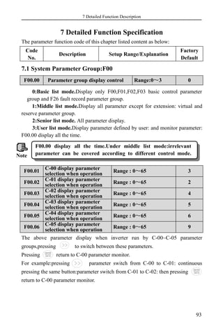 7 Detailed Function Description
93
7 Detailed Function Specification
The parameter function code of this chapter listed content as below:
Code
No.
Description Setup Range/Explanation
Factory
Default
7.1 System Parameter Group:F00
F00.00 Parameter group display control Range:0～3 0
0:Basic list mode.Display only F00,F01,F02,F03 basic control parameter
group and F26 fault record parameter group.
1:Middle list mode.Display all parameter except for extension: virtual and
reserve parameter group.
2:Senior list mode. All parameter display.
3:User list mode.Display parameter defined by user: and monitor parameter:
F00.00 display all the time.
F00.01 C-00 display parameter
selection when operation
Range : 0～65 3
F00.02
C-01 display parameter
selection when operation Range : 0～65 2
F00.03
C-02 display parameter
selection when operation Range : 0～65 4
F00.04
C-03 display parameter
selection when operation Range : 0～65 5
F00.05 C-04 display parameter
selection when operation
Range : 0～65 6
F00.06 C-05 display parameter
selection when operation
Range : 0～65 9
The above parameter display when inverter run by C-00~C-05 parameter
groups,pressing to switch between these parameters.
Pressing return to C-00 parameter monitor.
For example:pressing parameter switch from C-00 to C-01: continuous
pressing the same button:parameter switch from C-01 to C-02: then pressing
return to C-00 parameter monitor.
F00.00 display all the time.Under middle list mode:irrelevant
parameter can be covered according to different control mode.
parameter group.
Note
 