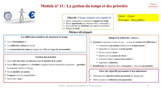 Module n° 11 : La gestion du temps et des priorités
Intégrer la notion de « stress »
§ Attention, la pression, le stress, le trac … ce sont des notions très différentes !
§ Comment les perceptions influent sur le comportement ?
§ Apprendre à s’exprimer en terme positif.
§ Qu’est-ce que le stress ?
§ Quelles sont les sources de stress ?
§ Comment utiliser le stress à bon escient ?
§ Apprendre à relativiser.
§ Identification des situations dites « stressantes » ; elles sont personnelles.
Les différentes manières de structurer le temps
§ Les « chronophages ».
§ Les différents rythmes de travail.
§ La structuration du temps par rapport aux différents types de personnalités.
Objectifs : Chaque stagiaire sera capable de
§ Mieux comprendre et connaître le rapport au temps.
§ Mieux appréhender les situations dites « stressantes ».
§ Savoir prendre des décisions, par rapport aux priorités.
§ Prendre du recul.
Thèmes développés
Gestion des priorités
§ Savoir faire des choix en cohérence avec les finalités de la société
§ Savoir filtrer et repérer les « véritables » urgences afin de hiérarchiser les priorités : quantifier
les demandes interne et externes.
§ Savoir planifier ses actions.
§ Composer avec les impondérables.
§ Savoir dire « non ».
Fixer des objectifs personnels et des indicateurs
§ Déterminer des objectifs réalistes personnels de changement.
§ Mettre en place ses indicateurs de progression.
Parteco	- Révélateur	&	amplificateur d'enthousiames 15
Durée : 3 jours
Prérequis : Tous publics
 