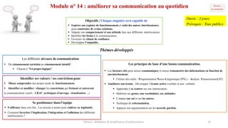 Module n° 14 : améliorer sa communication au quotidien
Les principes de base d’une bonne communication.
§ Les facteurs clés pour mieux communiquer et mieux transmettre des informations en fonction de
son interlocuteur.
§ Utiliser des outils : Programmation Neuro-Linguistique (PNL) – Analyse Transactionnel(AT)
§ Améliorer son écoute : Développer l’écoute active (verbale et non verbale)
§ Apprendre à se centrer sur son interlocuteur.
§ Maîtriser ses gestes, son vocabulaire, ses attitudes.
§ L’impact sur soi et sur les autres.
§ Technique de reformulation.
§ Appuyer son argumentation sur les accords partiels.
Les différents niveaux de communication.
§ Du raisonnement cartésien au raisonnement intuitif :
§ Chacun à "SA propre logique".
Objectifs : Chaque stagiaire sera capable de
§ Repérer son registre de fonctionnement et celui des autres interlocuteurs,
pour construire de vraies relations.
§ Adapter son comportement et son attitude face aux différents interlocuteurs.
§ Identifier les freins à la communication.
§ Favoriser un climat de confiance.
§ Développer l’empathie.
Thèmes développés
Se positionner dansl’équipe
§ S’affirmer dans son rôle : Les actions à mener pour cultiver sa légitimité.
§ Comment favoriser l’implication, l’intégration et l’adhésion des différents
interlocuteurs ?
Identifier ses valeurs / ses convictionspour
§ Mieux comprendre son propre mode de fonctionnement.
§ Identifier et modifier / changer les convictions qui freinent et entravent
la communication (outils : CRAC, techniques d’ancrage, visualisation,…).
Parteco	- Révélateur	&	amplificateur d'enthousiames 19
Durée : 3 jours
Prérequis : Tous publics
 