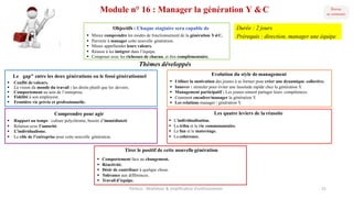 Module n° 16 : Manager la génération Y &C
Evolution du style de management
§ Utiliser la motivation des jeunes à se former pour créer une dynamique collective.
§ Innover : stimuler pour éviter une lassitude rapide chez la génération Y.
§ Management participatif : Les jeunes aiment partager leurs compétences.
§ Comment encadrer/manager la génération Y.
§ Les relations manager / génération Y.
Le gap" entre les deux générations ou le fossé générationnel
§ Conflit de valeurs.
§ La vision du monde du travail : les droits plutôt que les devoirs.
§ Comportement au sein de l’entreprise.
§ Fidélité à son employeur.
§ Frontière vie privée et professionnelle.
Objectifs : Chaque stagiaire sera capable de
§ Mieux comprendre les modes de fonctionnement de la génération YetC.
§ Parvenir à manager cette nouvelle génération.
§ Mieux appréhender leurs valeurs.
§ Réussir à les intégrer dans l’équipe.
§ Composer avec les richesses de chacun, et être complémentaire.
Thèmes développés
Tirer le positif de cette nouvellegénération
§ Comportement face au changement.
§ Réactivité.
§ Désir de contribuer à quelque chose.
§ Tolérance aux différences.
§ Travail d’équipe.
Comprendre pour agir
§ Rapport au temps : culture polychrome, besoin d’immédiateté
§ Relation avec l’autorité.
§ L’individualisme.
§ Le rôle de l’entreprise pour cette nouvelle génération.
Les quatre leviers de la réussite
§ L’individualisation.
§ La tribu et la vie communautaire.
§ Le fun et le maternage.
§ La cohérence.
Parteco	- Révélateur	&	amplificateur d'enthousiames 21
Durée : 2 jours
Prérequis : direction, manager une équipe
 