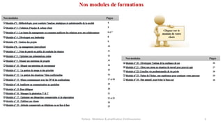 Nos modules de formations
Cliquez sur le
module de votre
choix
4
5
6 et7
8
9
10
11
12
13
14
15
16
17 et18
19
20
21
22 et23
24
25
Nos modules Pages
Parteco	- Révélateur	&	amplificateur d'enthousiames 3
Nos modules Pages
26
27
28
29
30
 
