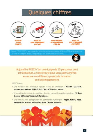 Depuis 2015, FEECS a accompagné une trentaine d’entreprises sur différents CQP de la mécanique.
Au final ce sont près de 190 stagiaires qui ont obtenu leur certification.
Aujourd’hui FEECS c’est une équipe de 15 personnes dont
10 formateurs, à votre écoute pour vous aider à mettre
en œuvre vos différents projets de formation
ou d’accompagnement.
5www.feecs-usinage.fr
Quelques chiffres
PLUS de
1000 stagiaires
par an
PLUS de
2 000
clients
plus de
100 stagiaires
certifiés
8000 hEURES
de formation
par an
FEECS c’est :
• Une maîtrise des principaux logiciels CFAO et simulation : Missler, GO2cam,
Mastercam, NXCam, ESPRIT, DELCAM, NCSimul et Vericut…
• Une maîtrise technique des machines des plus standards aux plus complexes : 3, 4 ou
5 axes, UGV, machines multifonctions…
• Une connaissance de la plupart des commandes numériques : Fagor, Fanuc, Haas,
Heidenhain, Mazak, Mori Seiki, Num, Okuma, Siemens…
 