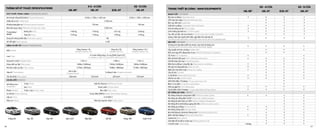 THÔNG SỐ KỸ THUẬT/SPECIFICATIONS
K 3 - 4 CỬA K3 - 5 CỬA
1.6L MT 1.6L AT 2.0L AT 1.6L AT
KÍCH THƯỚC-TRỌNG LƯỢNG / DIMENSIONS-WEIGHT
Kích thước tổng thể (DxRxC) / Overall dimensions 4.560 x 1.780 x 1.445 mm 4.530 x 1.780 x 1.460 mm
Chiều dài cơ sở / Wheel base 2.700 mm
Khoảng sáng gầm xe / Minimum ground clearance 150 mm 140 mm
Bán kính quay vòng / Minimum turning circle radius 5.300 mm
Trọng lượng /
Weight
Không tải / Curb 1160 kg 1192 kg 1221 kg 1226 kg
Toàn tải / Gross 1720 kg 1740 kg 1760 kg 1750 kg
Dung tích thùng nhiên liệu / Fuel tank capacity 50L
Số chỗ ngồi / Seat capacity 5 chỗ
ĐỘNG CƠ-HỘP SỐ / ENGINE-TRANSMISSION
Kiểu / Model
Xăng, Gamma 1.6L
Gasoline, Gamma 1.6L
Xăng, Nu 2.0L
Gasoline. Nu 2.0L
Xăng, Gamma 1.6L /
Gasoline, Gamma 1.6L
Loại / Type
4 xi lanh thẳng hàng, 16 van DOHC Dual CVVT
4 cylinders, in-line 16 valve DOHC with Dual CVVT
Dung tích xi lanh / Displacement 1.591 cc 1.999 cc 1.591 cc
Công suất cực đại / Max. power 128Hp / 6300rpm 159Hp / 6500rpm 128Hp / 6300rpm
Mô men xoắn cực đại / Max. torque 157Nm / 4850rpm 194Nm / 4800rpm 157Nm / 4850rpm
Hộp số / Transmission
Sàn 6 cấp /
6-speed manual
Tự động 6 cấp / 6-speed automatic
Tốc độ tối đa / Max speed 200 km/h 195 km/h 205 km/h 195 km/h
KHUNG GẦM / CHASSIS
Hệ thống treo /
Suspension
Trước / Front Kiểu Mc Pherson / McPherson Struts
Sau / Rear Thanh xoắn / Torsion Beam
Phanh / Brakes Trước x Sau / Front x Rear Đĩa x Đĩa / Disc x Disc
Cơ cấu lái / Power Steering Trợ lực điện (MDPS) / Motor Drive Power Steering
Lốp xe / Tires 215/45R17
Mâm xe / Wheel Mâm đúc hợp kim nhôm / Alloy wheel
TRANG THIẾT BỊ CHÍNH / MAIN EQUIPMENTS
K3 - 4 CỬA K3 - 5 CỬA
1.6L MT 1.6L AT 2.0L AT 1.6L AT
NGOẠI THẤT / EXTERIOR
Đèn pha tự động / Head lamp Auto
LED chạy ban ngày / Daytime Running Lamp
Đèn tay nắm cửa / Lamp door
Sưởi kính tự động / Automatic mirror defroster
Kính lái chống tia UV / UV cut glass
Cánh hướng gió đuôi xe / Trunk lid spoiler
Tay nắm và viền cửa mạ Chrome / Chrome outer door handles & belt line
Gương chiếu hậu ngoài chỉnh điện, gập điện tích hợp báo rẽ
The electrically adjustable, retractable outer mirror with Led repeated lamp
NỘI THẤT / INTERIOR
Vô lăng tích hợp điều khiển âm thanh, màn hình đa thông tin/
Steering switch functions audio, multi-information display
Lẫy chuyển số trên vô lăng / Paddle Shift
DVD, tích hợp GPS, Bluetooth, 6 loa / DVD,GPS, Bluetooth, 6 speakers
CD, 6 loa / CD, 6 speakers
Kết nối AUX,USB, Ipod / AUX, USB, Ipod connections
Chế độ thoại rảnh tay / Handsfree phone
Điều hòa tự động 2 vùng độc lập / Dual auto air conditioner
Hốc gió cho hàng ghế sau / Rear air vent
Ngăn làm mát phía trước / Glove box cooling
Cửa sổ trời / Sunroof
3 chế độ lái / Mode selection by user
Ghế da cao cấp / Leather seats
Ghế Chỉnh điện 10 hướng / 10-way power driver seat
Nhớ 2 vị trí ghế / 2 memory seat position
Ghế sau gập 6:4 / 6:4 Folding type
Tay lái điều chỉnh 4 hướng / 4-way adjustable steering column
HỆ THỐNG AN TOÀN / SAFETY
Hệ thống chống bó cứng phanh ABS / Anti-lock brake system
Hệ thống cân bằng điện tử ESP / Electronic stability program
Hệ thống ổn định thân xe VSM / Vehicle Stability Management
Hệ thống hỗ trợ khởi động ngang dốc HAC / Hill start assist control
Hệ thống ga tự động / Cruise control
Hệ thống chống trộm / Burglar Alarm
Nút khởi động & chìa khóa thông minh / Smartkey & button start
Nhắc nhở bảo dưỡng /Maintenance Reminders
Camera lùi / Back camera
Cảm biến hỗ trợ đỗ xe trước-sau / Parking Sensor Fr-Rr
2 túi khí trước / Dual airbag 1 airbag
26 27
Trắng UD Bạc 3D Đen 9H Xám 42A Nâu BW Đỏ SR Vàng 34E Xanh 41B
 