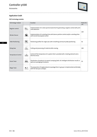 Application Credit
FAST technology modules
Points for
use
FunctionTechnology module
100
Implementation of a clock-synchronised drive for generating a register control with print
mark detection.
Register control
Implementation of a winding drive with dancer position control and/or a winding drive
with tensile force/speed control
Winder Dancer
50Positioning profiles for single axes with smoothing and touch probe positioningTable Positioning
100Cutting and processing of material while movingFlying Saw
50
Control of the temperature of a system that is provided with a heating element and a
thermal sensor.
Temperature Control
Distribution of products via several conveying belts. An intelligent distribution results in
optimum packaging of products.
Smart Track
The preparation of single products to package them in groups. Is implemented comfortably
with the two-pass conveyor.
Magic Track
Lenze | V03-en_GB-07/20163.5 - 16
Controller p500
Accessories
3.5
 