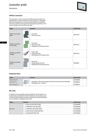 CAN bus connector
The connector is used to connect the CAN to inverters which are
provided with a Sub-D connection for the CAN bus. An integrated
CAN terminating resistor can be switched on/off. Internal spring
terminals make the use of special mounting tools superfluous. The
switch setting can be read from two sides.
Product keyFeaturesMode
EPM-T950
CAN bus connector:
Node
• Sub-D, 90°
• Screw terminals
EPM-T951
CAN bus connector:
Terminating
• Sub-D, 90°
• Screw terminals
• Integrated terminating resistor
EPM-T952
CAN bus connector:
Straight
• Sub-D, 180°
• Screw terminals
• Switchable terminating resistor
EWZ0046
CAN bus connector:
Switch
• Sub-D, 90°
• Spring-loaded terminal
• Switchable terminating resistor
Protection films
Product keyFeaturesMode
EPCZMFD810.9 cm (4.3)
• Protection of the surface against chemicals and mechanical damages
(Packaging unit: 2 pieces)
EPCZMFD917.8 cm (7 )
EPCZMFD426.4 cm (10.4 )
MC cards
In addition to the available standard interfaces, the Controllers can
be optionally extended with further fieldbuses. This enables a very
universal implementation into the machine control. These fieldbuses
can be ordered or retrofitted as MC cards.
Product keyFeaturesMode
EPCZEBKM9
MC card
• 2 x CAN interface (MC-CAN2)
EPCZEBKM6• 1 x PROFIBUS slave (MC-PBS)
EPCZEBKM8• 1 x PROFINET device (MC-PND)
EPCZEBKMD• 1 x RS232, RS422, RS485 (MC-ISI)
EPCZEBKM1• 1 x EtherNet/IP (MC-ETH)
Lenze | V03-en_GB-07/20163.5 - 20
Controller p500
Accessories
3.5
 