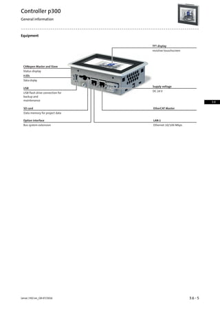 Equipment
TFT display
resistive touschscreen
LAN 1
Ethernet 10/100 Mbps
CANopen Master and Slave
Status display
Supply voltage
DC 24 V
Option interface
Bus system extension
SD card
Data memory for project data
USB
USB flash drive connection for
backup and
maintenance
4 LEDs
Status display
EtherCAT Master
3.6 - 5Lenze | V02-en_GB-07/2016
Controller p300
General information
3.6
 