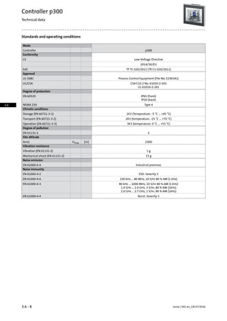 Standards and operating conditions
Mode
p300Controller
Conformity
Low-Voltage DirectiveCE
2014/30/EU
TP TC 020/2011 (TR CU 020/2011)EAC
Approval
Process Control Equipment (File-No. E236341)UL 508C
CSA C22.2 No. 61010-2-201UL/CSA
UL 61010-2-201
Degree of protection
IP65 (front)EN 60529
IP20 (back)
Type 4NEMA 250
Climatic conditions
1K3 (Temperature: -5 °C ... +45 °C)Storage (EN 60721-3-1)
2K3 (temperature: -25 °C ... +70 °C)Transport (EN 60721-3-2)
3K3 (temperature: 0 °C ... +55 °C)Operation (EN 60721-3-3)
Degree of pollution
2EN 61131-2
Site altitude
2000[m]HmaxAmsl
Vibration resistance
1 gVibration (EN 61131-2)
15 gMechanical shock (EN 61131-2)
Noise emission
Industrial premisesEN 61000-6-4
Noise immunity
ESD: Severity 3EN 61000-4-2
150 kHz ... 80 MHz, 10 V/m 80 % AM (1 kHz)EN 61000-4-6
80 kHz ... 1000 MHz, 10 V/m 80 % AM (1 kHz)EN 61000-4-3
1.4 GHz ... 2.0 GHz, 3 V/m, 80 % AM (1kHz)
2.0 GHz ... 2.7 GHz, 1 V/m, 80 % AM (1kHz)
Burst: Severity 3EN 61000-4-4
Lenze | V02-en_GB-07/20163.6 - 8
Controller p300
Technical data
3.6
 