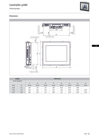 Dimensions
DimensionsDisplay
Screen diagonal
e3e2e1b1ba2a1a
[mm][mm][mm][mm][mm][mm][mm][mm][][cm]
3.0042.091.01041171171304.310.9
22.03.0047.01361551171912107.017.8
22.04.0047.022124011726328210.426.4
3.6 - 11Lenze | V02-en_GB-07/2016
Controller p300
Technical data
3.6
 