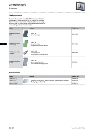 CAN bus connector
The connector is used to connect the CAN to inverters which are
provided with a Sub-D connection for the CAN bus. An integrated
CAN terminating resistor can be switched on/off. Internal spring
terminals make the use of special mounting tools superfluous. The
switch setting can be read from two sides.
Product keyFeaturesMode
EPM-T950
CAN bus connector:
Node
• Sub-D, 90°
• Screw terminals
EPM-T951
CAN bus connector:
Terminating
• Sub-D, 90°
• Screw terminals
• Integrated terminating resistor
EPM-T952
CAN bus connector:
Straight
• Sub-D, 180°
• Screw terminals
• Switchable terminating resistor
EWZ0046
CAN bus connector:
Switch
• Sub-D, 90°
• Spring-loaded terminal
• Switchable terminating resistor
Protection films
Product keyFeaturesMode
EPCZMFD810.9 cm (4.3)
• Protection of the surface against chemicals and mechanical damages
(Packaging unit: 2 pieces)
EPCZMFD917.8 cm (7 )
EPCZMFD426.4 cm (10.4 )
Lenze | V02-en_GB-07/20163.6 - 14
Controller p300
Accessories
3.6
 