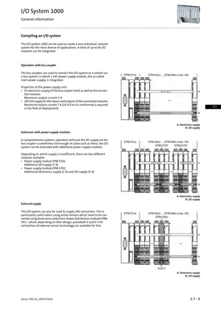 Compiling an I/O system
The I/O system 1000 can be used to create a very individual, tailored
system for the most diverse of applications. A total of up to 64 I/O
modules can be integrated.
Operation with bus coupler
The bus couplers are used to connect the I/O system to a control via
a bus system, in which a 24V power supply module, the so-called
main power supply, is integrated.
Properties of the power supply unit:
• 5V electronic supply of the bus coupler itself, as well as the connec-
ted modules.
Maximum output current 3 A
• 24VI/Osupplyfortheinputsandoutputsoftheconnectedmodules
Maximum output current 7 A (10 A if no UL-conformity is required
in the field of deployment)
A: Electronics supply
B: I/O supply
Extension with power supply modules
In comprehensive systems, operation with just the DC supply via the
bus coupler is sometimes not enough. In cases such as these, the I/O
system can be extended with additional power supply modules.
Depending on which supply is insufficient, there are two different
modules available:
• Power supply module EPM-S701
Additional I/O supply (7 A)
• Power supply module EPM-S702
Additional electronics supply (2 A) and I/O supply (4 A)
A: Electronics supply
B: I/O supply
External supply
The I/O system can also be used to supply 24V consumers. This is
particularly useful when using active sensors which need to be con-
nectedusingthree-wireconductors.PowerdistributionmodulesEPM-
S91☐ which, depending on their design, provide24 V and 0 V for
connection of external sensor technology are available for this.
A: Electronics supply
B: I/O supply
3.7 - 9Lenze | V02-en_GB-07/2016
I/O System 1000
General information
3.7
 