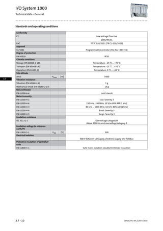 Standards and operating conditions
Conformity
Low-Voltage DirectiveCE
2006/95/EC
TP TC 020/2011 (TR CU 020/2011)EAC
Approval
Programmable Controller (File-No. E343358)UL 508C
Degree of protection
IP20EN 60529
Climatic conditions
Temperature: -25 °C ... +70 °CStorage (EN 60068-2-14)
Temperature: -25 °C ... +70 °CTransport (EN 60068-14)
Temperature: 0 °C ... +60 °COperation (EN 61131-2)
Site altitude
3000[m]HmaxAmsl
Vibration resistance
1 gVibration (EN 60068-2-6)
15 gMechanical shock (EN 60068-2-27)
Noise emission
Limit class AEN 61000-6-4
Noise immunity
ESD: Severity 3EN 61000-4-2
150 kHz ... 80 MHz, 10 V/m 80% AM (1 kHz)EN 61000-4-6
80 kHz ... 1000 MHz, 10 V/m 80% AM (1 kHz)EN 61000-4-3
Burst: Severity 3EN 61000-4-4
Surge: Severity 3EN 61000-4-5
Insulation resistance
Overvoltage category IIIIEC 61131-2
Above 2000 m amsl overvoltage category II
Insulation voltage to reference
earth/PE
500[V]UACEN 61800-5-1
Electrical isolation
500 V between I/O supply, electronic supply and fieldbus
Protective insulation of control cir-
cuits
Safe mains isolation: double/reinforced insulationEN 61800-5-1
Lenze | V02-en_GB-07/20163.7 - 10
I/O System 1000
Technical data - General
3.7
 