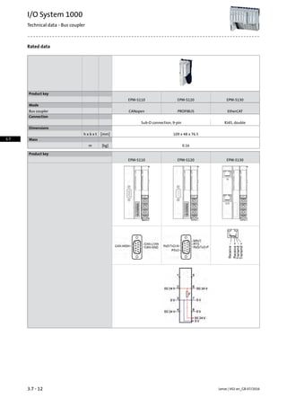 Rated data
Product key
EPM-S130EPM-S120EPM-S110
Mode
EtherCATPROFIBUSCANopenBus coupler
Connection
RJ45, doubleSub-D connection, 9-pin
Dimensions
109 x 48 x 76.5[mm]h x b x t
Mass
0.16[kg]m
Product key
EPM-S130EPM-S120EPM-S110
Lenze | V02-en_GB-07/20163.7 - 12
I/O System 1000
Technical data - Bus coupler
3.7
 