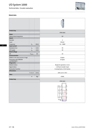 Rated data
Product key
EPM-S604
Mode
SSIAbbreviated designation
Inputs
1Number
RS 422Level
12 … 6000[kHz]finFrequency
Input current
70[mA]IinBackplane bus
30[mA]IinI/O supply
Rated voltage
24[V]UN, DCDC
Communication
6 bytesWidth in the input process image
33 bytesParameter data (PROFIB-
US/PROFINET)
Diagnostics
Ready for operation / errorModule status
1 LED per encoder inputSignal status
3 comparisons, 2 limit valuesEvaluation function
Dimensions
109 x 12.5 x 76.5[mm]h x b x t
Mass
0.060[kg]m
Product key
EPM-S604
Lenze | V02-en_GB-07/20163.7 - 36
I/O System 1000
Technical data - Encoder evaluation
3.7
 