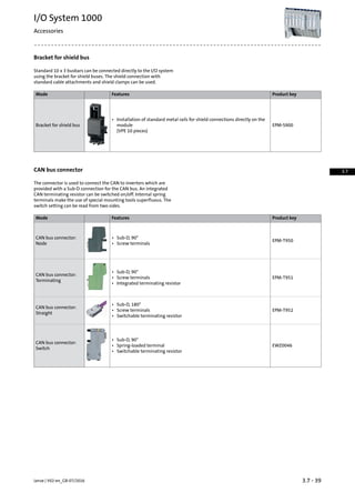 Bracket for shield bus
Standard 10 x 3 busbars can be connected directly to the I/O system
using the bracket for shield buses. The shield connection with
standard cable attachments and shield clamps can be used.
Product keyFeaturesMode
EPM-S900Bracket for shield bus
• Installation of standard metal rails for shield connections directly on the
module
(VPE 10 pieces)
CAN bus connector
The connector is used to connect the CAN to inverters which are
provided with a Sub-D connection for the CAN bus. An integrated
CAN terminating resistor can be switched on/off. Internal spring
terminals make the use of special mounting tools superfluous. The
switch setting can be read from two sides.
Product keyFeaturesMode
EPM-T950
CAN bus connector:
Node
• Sub-D, 90°
• Screw terminals
EPM-T951
CAN bus connector:
Terminating
• Sub-D, 90°
• Screw terminals
• Integrated terminating resistor
EPM-T952
CAN bus connector:
Straight
• Sub-D, 180°
• Screw terminals
• Switchable terminating resistor
EWZ0046
CAN bus connector:
Switch
• Sub-D, 90°
• Spring-loaded terminal
• Switchable terminating resistor
3.7 - 39Lenze | V02-en_GB-07/2016
I/O System 1000
Accessories
3.7
 
