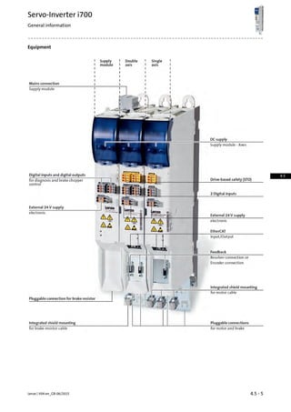 Equipment
4.5 - 5Lenze | V04-en_GB-06/2015
Servo-Inverter i700
General information
4.5
 