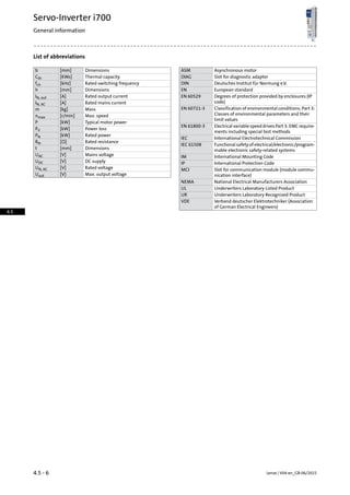 List of abbreviations
Asynchronous motorASMDimensions[mm]b
Slot for diagnostic adapterDIAGThermal capacity[KWs]Cth
Deutsches Institut für Normung e.V.DINRated switching frequency[kHz]fch
European standardENDimensions[mm]h
Degrees of protection provided by enclosures (IP
code)
EN 60529Rated output current[A]IN, out
Rated mains current[A]IN, AC
Classification of environmental conditions; Part 3:
Classes of environmental parameters and their
limit values
EN 60721-3Mass[kg]m
Max. speed[r/min]nmax
Typical motor power[kW]P
Electrical variable speed drives Part 3: EMC require-
ments including special test methods
EN 61800-3
Power loss[kW]PV
Rated power[kW]PN International Electrotechnical CommissionIEC
Rated resistance[Ω]RN Functional safety of electrical/electronic/program-
mable electronic safety-related systems
IEC 61508
Dimensions[mm]t
Mains voltage[V]UAC International Mounting CodeIM
DC supply[V]UDC International Protection CodeIP
Rated voltage[V]UN, AC Slot for communication module (module commu-
nication interface)
MCI
Max. output voltage[V]Uout
National Electrical Manufacturers AssociationNEMA
Underwriters Laboratory Listed ProductUL
Underwriters Laboratory Recognized ProductUR
Verband deutscher Elektrotechniker (Association
of German Electrical Engineers)
VDE
Lenze | V04-en_GB-06/20154.5 - 6
Servo-Inverter i700
General information
4.5
 