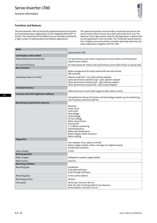 Functions and features
The speed and position control modes are directly executed in the
servo inverter which ensures very short cycle times (0.25 ms). The
The Servo-Inverter i700 can be directly implemented into the Control-
ler-based Automation applications via the integrated EtherCAT® in-
selection of the right control mode for the application is determinedterface. The interaction of the different Lenze controllers provide for
a high number of sophisticated Lenze Motion applications. via the application in the Controller. The Controller-based Automa-
tion chapter summarises which controller optimally solves the indi-
vidual applications together with the i700.
Mode
Servo-Inverter i700
Conrol types, motor control
For synchronous servo motors, asynchronous servo motors and three-phase
asynchronous motors
Field-oriented servo control (SC)
For three-phase AC motors and asynchronous servo motor (linear or square-law)V/f control (VFCplus)
Basic functions
Brake management for brake control with low rate of wear
PID controller
Velocity mode (VL) - non-cyclic velocity setpointOperating modes to CiA 402
Cyclic synchronous position (csp) - cyclic position setpoint
Cyclic synchronous velocity (csv) - cyclic velocity setpoint
Cyclic synchronous torque (cst) - cyclic torque setpoint
Overload behaviour
200% maximum current (with regard to 4kHz rated current)
Functions with FAST Application Software
Comprehensive library of function and technology modules e.g. for positioning,
cam functions, electrical shaft etc.
Monitoring and protective measures
Overload
Short circuit
Earth fault
Overvoltage
Undervoltage
DC-bus voltage
Motor phase failure
Overcurrent
I² x t-Motor monitoring
Overtemperature
Motor overtemperature
Brake chopper, brake resistance
Motor stalling
Diagnostics
Axis modules: Error codes to CiA 402
Power supply modules: Status message via 2 digital outputs
Oscilloscope functions
2 LEDsStatus display
Braking operation
Integrated in power supply moduleBrake chopper
ExternalBrake resistor
Mounting conditions
InstallationMounting type
Cold plate technique
Push-through technique
In the control cabinetMounting place
VerticalMounting position
At the top: minimum 90 mmFree spaces
Side−by−side mounting without any clearance
At the bottom: minimum 70 mm
Lenze | V04-en_GB-06/20154.5 - 8
Servo-Inverter i700
General information
4.5
 