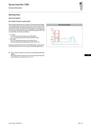 Operating modes
Overcurrent operation
Axis modules and power supply modules
Power supply modules and axis modules can be operated with higher
currents beyond the rated current if this overcurrent is only active for
Overcurrent operation
a limited operating time. Within the efficiency cycles, the overcurrent
can flow for a certain period of time if afterwards an accordingly long
recovery phase takes place afterwards. Two efficiency cycles of 15 s [1]
in red and 180 s [2] in blue are defined.
• 15-s cycle
- 3 s (T1) load period with peak current [A] (200 %)
- 12 s (T2) recovery time with limited current [C] (75 %)
• 180-s cycle
- 60 s (T3) load period with peak current [B] (150 %)
- 120 s (T4) recovery time with limited current [C] (75 %)
A load period with peak current must be followed by a recovery time.
In the recovery time, the current must not exceed the given value.
ƒ From a maximum device current of 32 A, the following restriction
applies:
With field frequencies lower than 5 Hz, the cycle time of the short
time behaviour is reduced from 15 s to 3 s.
4.5 - 9Lenze | V04-en_GB-06/2015
Servo-Inverter i700
General information
4.5
 