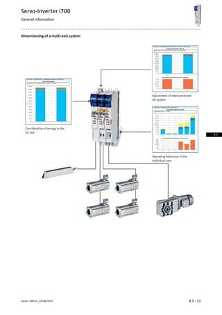 Dimensioning of a multi-axis system
4.5 - 11Lenze | V04-en_GB-06/2015
Servo-Inverter i700
General information
4.5
 