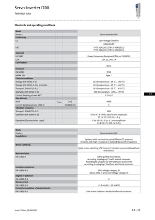 Standards and operating conditions
Mode
Servo-Inverter i700Product
Conformity
Low-Voltage DirectiveCE
2006/95/EC
TP TC 004/2011 (TR CU 004/2011)EAC
TP TC 020/2011 (TR CU 020/2011)
Approval
Power Conversion Equipment (file no. E132659)UL 508C
CSA 22.2 No. 14CSA
Certification
RoHs
Enclosure
IP20EN 60529
Type 1NEMA 250
Climatic conditions
1K3 (temperature: -25 °C ... +60 °C)Storage (EN 60721-3-1)
1K3 (temperature: -25 °C ... +40 °C)Storage (EN 60721-3-1)  6 months
2K3 (temperature: -25 °C ... +70 °C)Transport (EN 60721-3-2)
3K3 (temperature: -10°C ... +55°C)Operation (EN 60721-3-3)
2.5 % / KCurrent derating at over 40°C
Site altitude
4000[m]HmaxAmsl
5[%/1000 m]Current derating at over 1000 m
Vibration resistance
2M2Transport (EN 60721-3-2)
10 Hz ≤ f ≤ 57 Hz: ±0.075 mm amplitude,Operation (EN 61800-5-1)
57 Hz ≤ f ≤ 150 Hz: 1.0 g
5 Hz ≤ f ≤ 13.2 Hz: ± 1 mm amplitudeOperation (Germanischer Lloyd)
13.2 Hz ≤ f ≤ 100 Hz: 0.7 g
Mode
Servo-Inverter i700Product
Supply form
Systems with earthed star point (TN and TT systems)
Systems with high-resistance or isolated star point (IT systems)
Mains switching
Cyclic mains switching of 5 times in 5 minutes is permissible without
restrictions.
Noise emission
Cable-guided disturbance:EN 61800-3
According to category C1 with special measures
According to category C2 with standard accessories
According to category C3 without additional measures
Insulation resistance
Overvoltage category IIIEN 61800-5-1
Above 2000 m amsl overvoltage category II
Degree of pollution
2EN 61800-5-1
Shock current
 3.5 mA AC,  10 mA DCEN 61800-5-1
Protective insulation of control circuits
Safe mains isolation: double/reinforced insulationEN 61800-5-1
4.5 - 13Lenze | V04-en_GB-06/2015
Servo-Inverter i700
Technical data
4.5
 