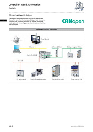 Advanced topology with CANopen
The tried-and-tested CAN bus comes as standard on many field
devices. The controllers therefore allow CANopen to be used, some
controllers even allow it in addition to the EtherCAT as a double
master system. In this topology, a separation of motion and logic bus
is recommended.
Topology with EtherCAT® and CANopen
Lenze | V03-en_GB-07/20161.1 - 8
Controller-based Automation
Topologies
1.1
 