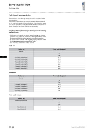 Push-through technique design
The inverters in push-through design reduce the waste heat in the
control cabinet.
The inverter is mounted in the control cabinet so that the heatsink
on the inverter is outside the control cabinet. Thus, the entire waste
heat can be dissipated outside the control cabinet via convection or
forced air cooling for almost all device performances.
Using the push-through technology is advantageous in the following
application cases:
• Minimising the expense for control cabinet cooling. For this pur-
pose, the main part of the power loss is directly transferred to the
ambience outside the control cabinet,e.g. convection cooling.
• In case of control cabinets with a high degree of protection  IP54
by using separate mounting and cooling areas.
• Low mounting depth in the control cabinet.
Single axes
Power to be dissipatedProduct key
Inverter
PV
[W]
25.0E70ACMS☐0054SA1ET☐
50.0E70ACMS☐0104SA1ET☐
95.0E70ACMS☐0204SA1ET☐
140E70ACMS☐0324SA1ET☐
215E70ACMS☐0484SA1ET☐
290E70ACMS☐0644SA1ET☐
Double axes
Power to be dissipatedProduct key
Inverter
PV
[W]
50.0E70ACMS☐0054SA2ET☐
95.0E70ACMS☐0104SA2ET☐
185E70ACMS☐0204SA2ET☐
275E70ACMS☐0324SA2ET☐
Power supply modules
Power to be dissipatedProduct key
Power supply module
PV
[W]
45.0E70ACPS☐0304S
85.0E70ACPS☐0604S
Lenze | V04-en_GB-06/20154.5 - 22
Servo-Inverter i700
Technical data
4.5
 