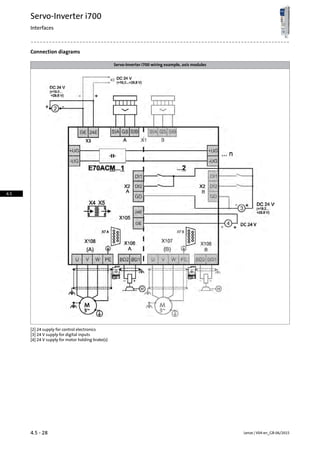 Connection diagrams
Servo-Inverter i700 wiring example, axis modules
[2] 24 supply for control electronics
[3] 24 V supply for digital inputs
[4] 24 V supply for motor holding brake(s)
Lenze | V04-en_GB-06/20154.5 - 28
Servo-Inverter i700
Interfaces
4.5
 