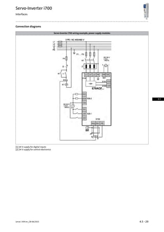 Connection diagrams
Servo-Inverter i700 wiring example, power supply modules
[1] 24 V supply for digital inputs
[2] 24 V supply for control electronics
4.5 - 29Lenze | V04-en_GB-06/2015
Servo-Inverter i700
Interfaces
4.5
 