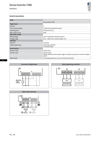 Control connections
Mode
Servo-Inverter i700
Digital inputs
2Number
2 with time and position stampTouch-probe-capable
PLC (IEC 61131-2)Switching level
8mAMax. input current
External DC supply
24 V in accordance with IEC 61131-2Rated voltage
19.2 … 28.8 V, max. residual ripple ± 5%Voltage range
Interfaces
2 (in/out)EtherCAT
Safe torque off (STO)Safety engineering
2 channel design
Drive interface
Sub-D, 9-pinResolver input
Sub-D, 15-pinEncoder input
SinCos absolute value encoder single-turn (with zero pulse) or multi-turn (Hiper-
face®)
24V holding brake per axis can be directly controlledMotor brake
Safety engineering connectionConnection of digital inputs
Motor brake connection
Lenze | V04-en_GB-06/20154.5 - 30
Servo-Inverter i700
Interfaces
4.5
 