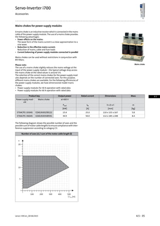 Mains chokes for power supply modules
A mains choke is an inductive resistor which is connected in the mains
cable of the power supply module. The use of a mains choke provides
the following advantages:
• Fewer effects on the mains:
The wave form of the mains current is a close approximation to a
sine wave.
• Reduction in the effective mains current:
Reduction of mains, cable and fuse loads
• Current balancing of power supply modules connected in parallel
Mains chokes can be used without restrictions in conjunction with
RFI filters.
Mains chokePlease note:
The use of a mains choke slightly reduces the mains voltage at the
input of the power supply module – the typical voltage drop across
the mains choke at the rated values is around 5%.
The selection of the correct mains chokes for the power supply mod-
ules depends on the number of connected axes. For this purpose,
different mains chokes are available. For the following efficiencies of
the power supply modules, we have dimensioned model mains
chokes:
• Power supply modules for 30 A operation with rated data
• Power supply modules for 60 A operation with rated data
MassDimensionsRated currentOutput powerProduct key
at 400 VMains chokePowersupplymod-
ule
mh x b x tINPout
[kg][mm][A][kW]
5.8110 x 155 x 16725.015.4EZAELN3025B122E70ACPS☐0304S
8.4112 x 185 x 20850.030.9EZAELN3050B591E70ACPS☐0604S
The following diagram shows the possible number of axes and the
possiblesumofmotorcablelengthstoensurecompliancewithinter-
ference suppression according to category C3.
Number of axes (n) / sum of the motor cable length (l)
5
15
20
n
100 200 300 400 500
 l [m]mot
10
4.5 - 35Lenze | V04-en_GB-06/2015
Servo-Inverter i700
Accessories
4.5
 