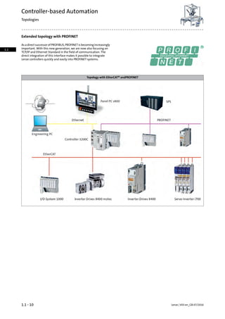 Extended topology with PROFINET
As a direct successor of PROFIBUS, PROFINET is becoming increasingly
important. With this new generation, we are now also focusing on
TCP/IP and Ethernet Standard in the field of communication. The
direct integration of this interface makes it possible to integrate
Lenze controllers quickly and easily into PROFINET systems.
Topology with EtherCAT® andPROFINET
Lenze | V03-en_GB-07/20161.1 - 10
Controller-based Automation
Topologies
1.1
 