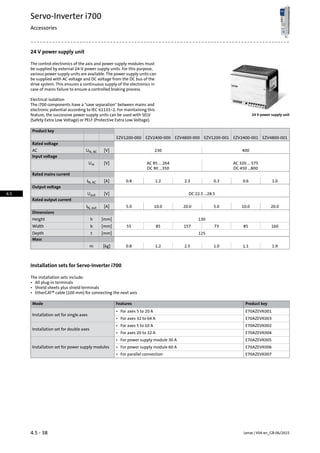 24 V power supply unit
The control electronics of the axis and power supply modules must
be supplied by external 24-V power supply units. For this purpose,
various power supply units are available. The power supply units can
be supplied with AC voltage and DC voltage from the DC bus of the
drive system. This ensures a continuous supply of the electronics in
case of mains failure to ensure a controlled braking process.
Electrical isolation
The i700 components have a save separation between mains and
electronic potential according to IEC 61131−2. For maintaining this
feature, the successive power supply units can be used with SELV
(Safety Extra Low Voltage) or PELF (Protective Extra Low Voltage).
24 V power supply unit
Product key
EZV4800-001EZV2400-001EZV1200-001EZV4800-000EZV2400-000EZV1200-000
Rated voltage
400230[V]UN, ACAC
Input voltage
AC 320 ... 575AC 85 ... 264[V]Uin
DC 450 ...800DC 90 ...350
Rated mains current
1.00.60.32.31.20.8[A]IN, AC
Output voltage
DC 22.5 ...28.5[V]Uout
Rated output current
20.010.05.020.010.05.0[A]IN, out
Dimensions
130[mm]hHeight
16085731578555[mm]bWidth
125[mm]tDepth
Mass
1.91.11.02.51.20.8[kg]m
Installation sets for Servo-Inverter i700
The installation sets include:
• All plug-in terminals
• Shield sheets plus shield terminals
• EtherCAT® cable (100 mm) for connecting the next axis
Product keyFeaturesMode
E70AZEVK001
Installation set for single axes
• For axes 5 to 20 A
E70AZEVK003• For axes 32 to 64 A
E70AZEVK002
Installation set for double axes
• For axes 5 to 10 A
E70AZEVK004• For axes 20 to 32 A
E70AZEVK005
Installation set for power supply modules
• For power supply module 30 A
E70AZEVK006• For power supply module 60 A
E70AZEVK007• For parallel connection
Lenze | V04-en_GB-06/20154.5 - 38
Servo-Inverter i700
Accessories
4.5
 