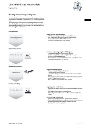Handling, commissioning and diagnostics
TheController-basedAutomationsolutioncanbeeasilycommissioned
and optimised with the PLC Designer and »EASY Starter« engineering
tools.
The entire plant is commissioned via the Ethernet terminal of the
Controller. By this means, the entire plant will be made available.
When the plant is used for the first time, it can be subsequently op-
timised using the »EASY Starter«.
Drafting concepts
Finding the right solution together
• Individual consulting service by the Lenze field service.
• Joint analysis and definition of the machine topology.
• Basic functions of the FAST modules as basis.
• Consistent automation and drive solution.
Implementing solutions
Consistent engineering using the »PLC Designer«
• Control and drive application with only one tool.
• Creating an application easily using the FAST modules.
• All Lenze motor data is available.
• The oscilloscope function within the inverter supports the assess-
ment and optimisation of the settings.
Manufacturing machines
Commissioning via USB stick
• The prepared USB stick provides for the
- transfer of the control software.
- parameter setting and firmware download for connected field
devices.
• The complete machine can be prepared, configured and paramet-
erised in an automated fashion.
• Plug in USB stick, start machine, wait, finished.
Ensuring productivity
Easy diagnostics - »EASY Starter«
• Supportbytheservicetechniciansincommissioningandmainten-
ance.
• Easy parameter setting and commissioning.
• Online diagnostics without the risk of an accidental application
change.
Device exchange without tools
• Thanks to automated firmware and parameter download.
• TheSDcardoftheControllerprovidesforaneasierdeviceexchange.
• Possible without any specific know how and software.
• No data of the machine gets lost.
1.1 - 19Lenze | V03-en_GB-07/2016
Controller-based Automation
Engineering
1.1
 