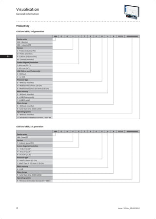 4 Lenze | V01-en_EN-11/2015
1.1
1.2
1.2
2.2
2.3
3.1
3.2
3.4
4.2
4.3
4.4
4.5
4.
4.
4.9
4.10
4.11
4.12
5.1
5.2
5.
5.4
5.
5.6
5.7
5.8
5.
5.10
6.1
6.2
6.3
6.
6.5
6.6
6.7
7.1
7.2
7.3
7.4
7.5
7.6
7.
Product key
v200 and v800, 2nd generation
Visualisation
General information
V80 G B S J 7 5 0 H 4 R XXXX -00009000000
Device series
V20 - Monitor
V80 - Industrial PC
Version
S - Protec (industrial PC)
D - Protec (monitor)
P - Cabinet (industrial PC)
M - Cabinet (monitor)
Screen diagonal/resolution
J - 43.9 cm (17.3")
L - 61.0 cm (24")
USB IP65 on rear (Protec only)
0 - Without
5 - 1x USB
Processor type
0 - Without (monitor)
H - Mobile Intel Celeron 1.6 GHz
K - Mobile Intel Core i5 1.9 (max.2.9) GHz
Main memory
0 - Without (monitor)
6 - 4 GB (Celeron only)
7 - 8 GB (i5 only)
Mass storage
0 - Without (monitor)
R - Solid State Disk (SSD) 120GB
Operating system
0 - Without (monitor)
9 - Windows Embedded Standard 7 P 64 Bit
V80 G A P G 7 0 0 G 6 R XXXX -00009000000
Device series
V80 - Panel PC
Version
P - Cabinet (panel PC)
Screen diagonal/resolution
G - 33.8 cm (13.3")
H - 39.1 cm (15.4")
K - 54.6 cm (21.5")
Processor type
G - Intel® Celeron 1.5 GHz
J - Intel® Core i5 2.7 (max. 3.3) GHz
Main memory
6 - 4 GB
Mass storage
R - Solid State Disk (SSD) 120GB
Operating system
9 - Windows Embedded Standard 7 P 64 Bit
v200 and v800, 1st generation
 