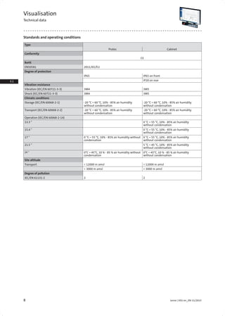 8 Lenze | V01-en_EN-11/2015
1.1
1.2
1.2
2.2
2.3
3.1
3.2
3.4
4.2
4.3
4.4
4.5
4.
4.
4.9
4.10
4.11
4.12
5.1
5.2
5.
5.4
5.
5.6
5.7
5.8
5.
5.10
6.1
6.2
6.3
6.
6.5
6.6
6.7
7.1
7.2
7.3
7.4
7.5
7.6
7.
Standards and operating conditions
Visualisation
Technical data
Type
Protec Cabinet
Conformity
CE
RoHS
EN50581 2011/65/EU
Degree of protection
IP65 IP65 on front
IP20 on rear
Vibration resistance
Vibration (IEC/EN 60721-3-3) 3M4 3M5
Shock (IEC/EN 60721-3-3) 3M4 3M5
Climatic conditions
Storage (IEC/EN 60068-2-1) -20 °C – 60 °C, 10% - 85% air humidity
without condensation
-20 °C – 60 °C, 10% - 85% air humidity
without condensation
Transport (IEC/EN 60068-2-2) -20 °C – 60 °C, 10% - 85% air humidity
without condensation
-20 °C – 60 °C, 10% - 85% air humidity
without condensation
Operation (IEC/EN 60068-2-14)
13.3 '' 0 °C – 55 °C, 10% - 85% air humidity
without condensation
15.4 '' 0 °C – 55 °C, 10% - 85% air humidity
without condensation
17 '' 0 °C – 55 °C, 10% - 85% air humidity without
condensation
0 °C – 55 °C, 10% - 85% air humidity
without condensation
21.5 '' 5 °C – 45 °C, 10% - 85% air humidity
without condensation
24 '' 0°C – 45°C, 10 % - 85 % air humidity without
condensation
0°C – 45°C, 10 % - 85 % air humidity
without condensation
Site altitude
Transport < 12000 m amsl < 12000 m amsl
< 3000 m amsl < 3000 m amsl
Degree of pollution
IEC/EN 61131-2 2 2
 