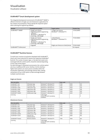 15Lenze | V01-en_EN-11/2015
3.1
3.3
Visualisation
Visualisation software
VisiWinNET® Smart development system
The integrated development environment of VisiWinNET® SMART is
offered in the form of single user and client/server applications for
the creation of visualisations. Please specify the respective option
when ordering the engineering software.
Version Development system Target system Product key
VisiWinNET® SMART • Single user licence
• Operating system engineering
software:
Windows® 7, Windows® 8
• Licencing: USB dongle
• Single user licence
Windows® 7, Windows® 8
7710120065
• Single user licence
• Operating system engineering
software:
Windows® 7, Windows® 8
• Licencing: USB dongle
• Client/Server
Windows® 7, Windows® 8
7710130065
• Upgrade Single user licence on client/server 7710131065
VisiWinNET® Professional On request
VisiWinNET® Runtime licences
To realise your machine visualisation developed with VisiWinNET®
Smart, your Lenze industrial PC requires the respective VisiWinNet®
Runtime. The number of power tags, i.e. the data that needs to be
exchanged with the control system, should be selected depending
on the scope of the project.
For data exchange in networked environments, the runtime system
also has an additional OPC server interface. Via this interface,
higher-level systems can access process variables within the
visualisation application and exchange relevant data, making
connections to e.g. an ERP system or data exchange between
multiple machines easier.
Single user licences
Item description Order code
VisiWinNET® 250 250 power tags Windows® 7, Windows® 8 7700 4430 025
VisiWinNET® 500 500 power tags Windows® 7, Windows® 8 7700 4430 050
VisiWinNET® 1000 1000 power tags Windows® 7, Windows® 8 7700 4430 100
VisiWinNET® 2000 2000 power tags Windows® 7, Windows® 8 7700 4430 200
VisiWinNET® 4000 4000 power tags Windows® 7, Windows® 8 7700 4430 400
VisiWinNET® 64000 64000 power tags Windows® 7, Windows® 8 7700 4430 999
Licencing USB dongle
Licence file with mandatory
hardware
5
6
Client/server licences
Item description Order code
VisiWinNET® 250 250 power tags Windows® 7, Windows® 8 7700 4440 025
VisiWinNET® 500 500 power tags Windows® 7, Windows® 8 7700 4440 050
VisiWinNET® 1000 1000 power tags Windows® 7, Windows® 8 7700 4440 100
VisiWinNET® 2000 2000 power tags Windows® 7, Windows® 8 7700 4440 200
VisiWinNET® 4000 4000 power tags Windows® 7, Windows® 8 7700 4440 400
VisiWinNET® 64000 64000 power tags Windows® 7, Windows® 8 7700 4440 999
VisiWinNET® Client Operate and
monitor (client)
Windows® 7, Windows® 8 7700 4440 001
VisiWinNET® Viewer Monitor (viewer) Windows® 7, Windows® 8 7700 4440 002
Licencing USB dongle
Licence file with mandatory
hardware
5
6
 