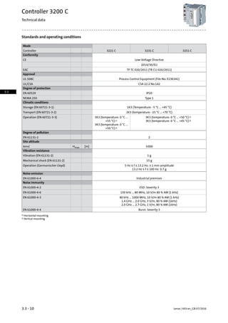 Standards and operating conditions
Mode
3251 C3231 C3221 CController
Conformity
Low-Voltage DirectiveCE
2014/30/EU
TP TC 020/2011 (TR CU 020/2011)EAC
Approval
Process Control Equipment (File-No. E236341)UL 508C
CSA 22.2 No.142UL/CSA
Degree of protection
IP20EN 60529
Type 1NEMA 250
Climatic conditions
1K3 (Temperature: -5 °C ... +45 °C)Storage (EN 60721-3-1)
2K3 (temperature: -25 °C ... +70 °C)Transport (EN 60721-3-2)
3K3 (temperature: 0 °C ... +50 °C)1)3K3 (temperature: 0 °C ...
+55 °C)1)
Operation (EN 60721-3-3)
3K3 (temperature: 0 °C ... +45 °C)2)
3K3 (temperature: 0 °C ...
+50 °C)2)
Degree of pollution
2EN 61131-2
Site altitude
3000[m]HmaxAmsl
Vibration resistance
1 gVibration (EN 61131-2)
15 gMechanical shock (EN 61131-2)
5 Hz ≤ f ≤ 13.2 Hz: ± 1 mm amplitudeOperation (Germanischer Lloyd)
13.2 Hz ≤ f ≤ 100 Hz: 0.7 g
Noise emission
Industrial premisesEN 61000-6-4
Noise immunity
ESD: Severity 3EN 61000-4-2
150 kHz ... 80 MHz, 10 V/m 80 % AM (1 kHz)EN 61000-4-6
80 kHz ... 1000 MHz, 10 V/m 80 % AM (1 kHz)EN 61000-4-3
1.4 GHz ... 2.0 GHz, 3 V/m, 80 % AM (1kHz)
2.0 GHz ... 2.7 GHz, 1 V/m, 80 % AM (1kHz)
Burst: Severity 3EN 61000-4-4
Horizontal mounting1)
Vertical mounting2)
Lenze | V03-en_GB-07/20163.3 - 10
Controller 3200 C
Technical data
3.3
 