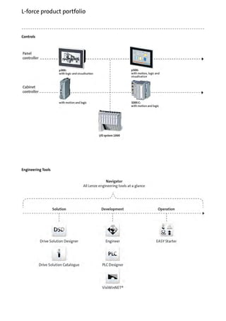 Controls
Engineering Tools
L-force product portfolio
 