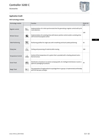 Application Credit
FAST technology modules
Points for
use
FunctionTechnology module
100
Implementation of a clock-synchronised drive for generating a register control with print
mark detection.
Register control
Implementation of a winding drive with dancer position control and/or a winding drive
with tensile force/speed control
Winder Dancer
50Positioning profiles for single axes with smoothing and touch probe positioningTable Positioning
100Cutting and processing of material while movingFlying Saw
50
Control of the temperature of a system that is provided with a heating element and a
thermal sensor.
Temperature Control
Distribution of products via several conveying belts. An intelligent distribution results in
optimum packaging of products.
Smart Track
The preparation of single products to package them in groups. Is implemented comfortably
with the two-pass conveyor.
Magic Track
3.3 - 15Lenze | V03-en_GB-07/2016
Controller 3200 C
Accessories
3.3
 