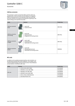 CAN bus connector
The connector is used to connect the CAN to inverters which are
provided with a Sub-D connection for the CAN bus. An integrated
CAN terminating resistor can be switched on/off. Internal spring
terminals make the use of special mounting tools superfluous. The
switch setting can be read from two sides.
Product keyFeaturesMode
EPM-T950
CAN bus connector:
Node
• Sub-D, 90°
• Screw terminals
EPM-T951
CAN bus connector:
Terminating
• Sub-D, 90°
• Screw terminals
• Integrated terminating resistor
EPM-T952
CAN bus connector:
Straight
• Sub-D, 180°
• Screw terminals
• Switchable terminating resistor
EWZ0046
CAN bus connector:
Switch
• Sub-D, 90°
• Spring-loaded terminal
• Switchable terminating resistor
MC cards
In addition to the available standard interfaces, the Controllers can
be optionally extended with further fieldbuses. This enables a very
universal implementation into the machine control. These fieldbuses
can be ordered or retrofitted as MC cards.
Product keyFeaturesMode
EPCZEBKM9
MC card
• 2 x CAN interface (MC-CAN2)
EPCZEBKM5• 1 x PROFIBUS master (MC-PBM)
EPCZEBKM6• 1 x PROFIBUS slave (MC-PBS)
EPCZEBKM8• 1 x PROFINET device (MC-PND)
EPCZEBKMD• 1 x RS232, RS422, RS485 (MC-ISI)
EPCZEBKM1• 1 x EtherNet/IP (MC-ETH)
3.3 - 19Lenze | V03-en_GB-07/2016
Controller 3200 C
Accessories
3.3
 