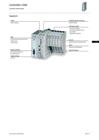 Equipment
LAN 1
Ethernet 10/100 Mbps
I/O System 1000
- up to 64 modules
- Analog and digital inputs
and outputs
- additional modules
CANopen Master and Slave
Status display
Supply voltage
DC 24 V
Option interface
Bus system extension
(in preparation)
SD card
Data memory for project data
USB
USB flash drive connection for
backup and
maintenance
4 LEDs
Status display
EtherCAT Master
3.4 - 5Lenze | V02-en_GB-07/2016
Controller c300
General information
3.4
 