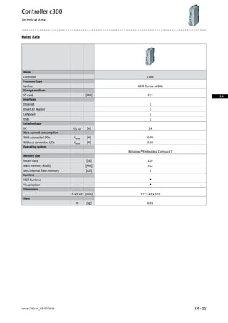 Rated data
Mode
c300Controller
Processor type
ARM Cortex A8800Fanless
Storage medium
512[MB]SD card
Interfaces
1Ethernet
1EtherCAT Master
1CANopen
1USB
Rated voltage
24[V]UN, DCDC
Max. current consumption
0.70[A]ImaxWith connected I/Os
0.60[A]ImaxWithout connected I/Os
Operating system
Windows® Embedded Compact 7
Memory size
128[kB]Retain data
512[MB]Main memory (RAM)
2[GB]Min. internal flash memory
Runtime
●FAST Runtime
●Visualisation
Dimensions
127 x 42 x 102[mm]h x b x t
Mass
0.33[kg]m
3.4 - 11Lenze | V02-en_GB-07/2016
Controller c300
Technical data
3.4
 