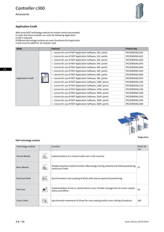 Application Credit
With Lenze FAST, technology modules for motion control are provided.
In order that these modules are used, the following Application
Credit is required.
If different technology modules are used, the demand for Application
Credit must be added for all modules used.
Product keyFeaturesMode
EPCZEMSD0L1010
Application Credit
• Licence for use of FAST Application Software, 100 points
EPCZEMSD0L1015• Licence for use of FAST Application Software, 150 points
EPCZEMSD0L1020• Licence for use of FAST Application Software, 200 points
EPCZEMSD0L1030• Licence for use of FAST Application Software, 300 points
EPCZEMSD0L1040• Licence for use of FAST Application Software, 400 points
EPCZEMSD0L1050• Licence for use of FAST Application Software, 500 points
EPCZEMSD0L1060• Licence for use of FAST Application Software, 600 points
EPCZEMSD0L1070• Licence for use of FAST Application Software, 700 points
EPCZEMSD0L1100• Licence for use of FAST Application Software, 1000 points
EPCZEMSD0L1120• Licence for use of FAST Application Software, 1200 points
EPCZEMSD0L1150• Licence for use of FAST Application Software, 1500 points
EPCZEMSD0L1200• Licence for use of FAST Application Software, 2000 points
EPCZEMSD0L1250• Licence for use of FAST Application Software, 2500 points
EPCZEMSD0L1300• Licence for use of FAST Application Software, 3000 points
EPCZEMSD0L1400• Licence for use of FAST Application Software, 4000 points
Single drives
FAST technology modules
Points for
use
FunctionTechnology module
25
Implementation of a virtual master axis in the machineVirtual Master
Provideseasybasicmotionfunctions:Manualjog,homing,absoluteandrelativepositioning,
continuous travel
Basic Motion
Synchronisation and coupling of drives with precise speed and positioning.Electrical Shaft
50
Implementation of one or several electric cams. Flexible management of curves created
online and offline.
Flex Cam
100Synchronised movements of drives for cross-sealing and/or cross-cutting of products.Cross Cutter
Lenze | V02-en_GB-07/20163.4 - 14
Controller c300
Accessories
3.4
 