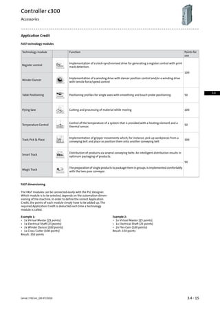 Application Credit
FAST technology modules
Points for
use
FunctionTechnology module
100
Implementation of a clock-synchronised drive for generating a register control with print
mark detection.
Register control
Implementation of a winding drive with dancer position control and/or a winding drive
with tensile force/speed control
Winder Dancer
50Positioning profiles for single axes with smoothing and touch probe positioningTable Positioning
100Cutting and processing of material while movingFlying Saw
50
Control of the temperature of a system that is provided with a heating element and a
thermal sensor.
Temperature Control
300
Implementation of gripper movements which, for instance, pick up workpieces from a
conveying belt and place or position them onto another conveying belt
Track Pick  Place
50
Distribution of products via several conveying belts. An intelligent distribution results in
optimum packaging of products.
Smart Track
The preparation of single products to package them in groups. Is implemented comfortably
with the two-pass conveyor.
Magic Track
FAST dimensioning
The FAST modules can be connected easily with the PLC Designer.
Which module is to be selected, depends on the automation dimen-
sioning of the machine. In order to define the correct Application
Credit, the points of each module simply have to be added up. The
required Application Credit is deducted each time a technology
module is called.
Example 2:Example 1:
• 1x Virtual Master (25 points)• 1x Virtual Master (25 points)
• 1x Electrical Shaft (25 points) • 1x Electrical Shaft (25 points)
• 2x Flex Cam (100 points)• 2x Winder Dancer (200 points)
Result: 150 points• 1x Cross Cutter (100 points)
Result: 350 points
3.4 - 15Lenze | V02-en_GB-07/2016
Controller c300
Accessories
3.4
 