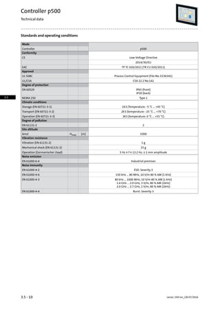 Standards and operating conditions
Mode
p500Controller
Conformity
Low-Voltage DirectiveCE
2014/30/EU
TP TC 020/2011 (TR CU 020/2011)EAC
Approval
Process Control Equipment (File-No. E236341)UL 508C
CSA 22.2 No.142UL/CSA
Degree of protection
IP65 (front)EN 60529
IP20 (back)
Type 1NEMA 250
Climatic conditions
1K3 (Temperature: -5 °C ... +45 °C)Storage (EN 60721-3-1)
2K3 (temperature: -25 °C ... +70 °C)Transport (EN 60721-3-2)
3K3 (temperature: 0 °C ... +55 °C)Operation (EN 60721-3-3)
Degree of pollution
2EN 61131-2
Site altitude
3000[m]HmaxAmsl
Vibration resistance
1 gVibration (EN 61131-2)
15 gMechanical shock (EN 61131-2)
5 Hz ≤ f ≤ 13.2 Hz: ± 1 mm amplitudeOperation (Germanischer Lloyd)
Noise emission
Industrial premisesEN 61000-6-4
Noise immunity
ESD: Severity 3EN 61000-4-2
150 kHz ... 80 MHz, 10 V/m 80 % AM (1 kHz)EN 61000-4-6
80 kHz ... 1000 MHz, 10 V/m 80 % AM (1 kHz)EN 61000-4-3
1.4 GHz ... 2.0 GHz, 3 V/m, 80 % AM (1kHz)
2.0 GHz ... 2.7 GHz, 1 V/m, 80 % AM (1kHz)
Burst: Severity 3EN 61000-4-4
Lenze | V03-en_GB-07/20163.5 - 10
Controller p500
Technical data
3.5
 