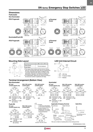 XN Series Emergency Stop Switches ø30
11
XN
Dimensions
Mounting Hole Layout	 LED Unit Internal Circuit
Terminal Arrangement (Bottom View)
61.4
59.9
20.118.537
43
ø44
33.0
+0.5
0
4.8
+0.2
0
R0.8 max.ø30.5 +0.5
0
Panel Cut-out
Rubber GasketLocking Ring
M3 Terminal Screws
IP20 Cover
XW9Z-VL2MF
Panel Thickness 1 to 6
37
Panel Thickness 1 to 6IP20 Cover
XW9Z-VL2MF
ø44
33.0
+0.5
0
4.8
+0.2
0
R0.8 max.ø30.5 +0.5
0
Panel Cut-out
61.4
59.9
20.118.5
43
Rubber GasketLocking Ring
M3 Terminal Screws
Push-ONIlluminated
61.4
59.9
20.118.5
43
37
ø44
33.0
+0.5
0
4.8
+0.2
0
R0.8 max.ø30.5 +0.5
0
Panel Cut-out
Panel Thickness 1 to 6Terminal Cover
XW9Z-VL2M
Rubber GasketLocking Ring
M3 Terminal Screws
Push-ONIlluminated
Non-illuminated
Illuminated/Push-ON
Padlockable
IP20 Fingersafe w/Terminal
Cover
w/Terminal
Cover
IP20 Fingersafe
61.4
20.118.5
43
ø44
33.0
+0.5
0
4.8
+0.2
0
R0.8 max.
ø30.5 +0.5
0
Panel Cut-out
Rubber GasketLocking Ring
M3 Terminal Screws
Panel Thickness 1 to 6Terminal Cover
XW9Z-VL2M
ø30.5
+0.5
0
X
Y
X1
X2
R
LED
LED chip
Protection Diode
Resistor
X Y
Plastic Bezel
70 mm minimum
Flush Bezel
•	The values shown above are the minimum dimen­
sions for mounting with other ø30 mm pushbuttons.
For other switches & pilot lights of different sizes
and styles, determine the values according to the
dimensions, operation, and wiring convenience.
•	For padlockable, determine the values accord­ing to
the size and number of padlocks and hasp.
TOP
Left Right
TOP
Left Right
TOP
Left Right
∗1 ∗2
∗1∗2
∗2∗1
∗1 ∗2
∗4 ∗3
∗3 ∗4
∗4 ∗3
∗1∗2
∗2∗1
∗1∗2
∗2∗1
∗2 ∗1
TOP
X2
LED
X1
Left Right
TOP
X2
LED
X1
Left Right
TOP
X1
LED
X2
Left Right
∗1 ∗2
∗4 ∗3
∗1∗2
∗2∗1
∗3 ∗4
∗4 ∗3
∗1∗2
∗2∗1
∗1 ∗2
∗1∗2
∗2∗1
∗2 ∗1
LED
TOP
X1 X2
Left Right
∗1 ∗2
∗1∗2
∗2∗1
LED
TOP
X1 X2
Left Right
∗3 ∗4
∗1∗2
∗2∗1
•	Contact	
•	Contact	Number	(1­4)
TOP
(Example:	1NO­3NC	contact)
Left Right
11 12
34 33
2122
4241
1­2:	NC	main	contact	(black)
3­4:	NO	monitor	contact	(blue)
Starting	with	the	contact
of	TOP	side,	in	a	counter­
clockwise	direction.
ø3.2 min.
Wire
Insulation Tube
Crimping
Terminal
• Be sure to install an insulating tube on the crimping terminal.
Only solid wire can be
used for IP20.
Applicable Crimping Terminal
Ring Terminal Spade Terminal
Solid Wire
4.7 to 5.9
ø6.0max.
4.7min.
6.2 max.
ø1.2max.
3.0 max. 4.7 to 5.9
4.7 to 5.9
3.2min.
6.0max.
Crimping Terminal
Insulation Tube
Wire
With 1NO monitor
contact (blue)
NC main
contacts (black) only
1NC:	 Terminals on right
2NC:	Terminals on right
and left
3NC:	Terminals on right,
left, and top
1NC:	 Terminals on top
2NC:	Terminals on right
and left
Non-illuminated Illuminated
With 2NO monitor
contacts (blue)
With 1NO monitor
contact (blue)
NC main
contacts (black) only
With 2NO monitor
contacts (blue)
1NC:	 Terminals on right
2NC:	Terminals on right
and left
3NC:	Terminals on right,
left, and top
1NC:	 Terminals on top
2NC:	Terminals on right
and left
Push-ON
With 1NO monitor
contact (blue)
NC main
contacts (black) only
2NC:	Terminals on right
and left
3NC:	Terminals on right,
left, and top
All dimensions in mm.
 