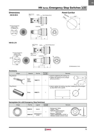 HN Series Emergency Stop Switches ø30
15
Dimensions	 Panel Cut-Out
HN1E-LV4
Accessory
Shape Material Part No.
Package
Quantity
Remarks
Ring Wrench
Metal
(zinc-
plated)
TWST-T1 1
•	Used for tightening the locking nut.
•	Tighten the locking nut to a torque
of 2.0 to 2.5 N·m.
Ring Wrench
Brass XN9Z-T1 1
•	Used to tighten the locking ring when installing the XN emergen-
cy stop switch onto a panel.
Nameplates (for ø30 Emergency Stop Switches)
Shape Part No. Legend
Package
Quantity
Remarks
HNAV-0 (blank)
1
1.01.5
ø60
ø30
Background: Yellow
Legend:	Black
Applicable panel thickness:
	 0.8 to 4.5 mm
Material:	Polyamide
Legend “EMERGENCY STOP” is
indicated outside a ø44mm circle.
HNAV-27
EMERGENCY
STOP
Terminal Arrangement
(Bottom View)
TOP Marking Side
Locking Ring
63
61
23.5
32
ø40
M3.5 Terminal
Screw Gasket
0.5
Panel Thickness 0.8 to 6
R0.8 max.
33
0
+0.2
4.8
0
+0.5
ø30.5
HN1E-BV4
LAMP
X1
X2
0.5
63
61
23.5
32
M3.5 Terminal
Screw
M3.5 Terminal
Screw
Gasket Panel Thickness 0.8 to 6
ø40
Locking RingLamp Terminal
Terminal Arrangement
(Bottom View)
TOP Marking Side
All dimensions in mm.
49.5
52
20.5
23.7 77
90
ø38
HN
 