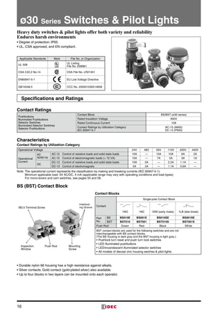 16
ø30 Series Switches  Pilot Lights
Heavy duty switches  pilot lights offer both variety and reliability
Endures harsh environments
•	Degree of protection: IP65
•	UL, CSA approved, and EN compliant.
Applicable Standards Mark File No. or Organization
UL 508
UL Listing
File No. E68961
CSA C22.2 No.14 CSA File No. LR21451
EN60947-5-1 EU Low Voltage Directive
GB14048.5 CCC No. 200501030514658
Specifications and Ratings
Contact Ratings
Pushbuttons
Illuminated Pushbuttons
Selector Switches
Illuminated Selector Switches
Selector Pushbuttons
Contact Block BS/BST (ø30 series)
Rated Insulation Voltage 600V
Rated Continuous Current 10A
Contact Ratings by Utilization Category
IEC 60947-5-1
AC-15 (A600)
DC-13 (P600)
Characteristics
Contact Ratings by Utilization Category
Operational Voltage 24V 48V 50V 110V 220V 440V
Operational
Current
AC
50/60 Hz
AC-12	 Control of resistive loads and solid state loads 10A — 10A 10A 6A 2A
AC-15	 Control of electromagnetic loads ( 72 VA) 10A — 7A 5A 3A 1A
DC
DC-12	 Control of resistive loads and solid state loads 10A 5A — 2.2A 1.1A —
DC-13	 Control of electromagnets 5A 2A — 1.1A 0.6A —
Note:	The operational current represents the classification by making and breaking currents (IEC 60947-5-1).
	 Minimum applicable load: 3V AC/DC, 5 mA (applicable range may vary with operating conditions and load types)
	 For mono-levers and cam switches, see pages 55 and 58.
BS (BST) Contact Block
•	Durable nylon 66 housing has a high resistance against alkalis.
•	Silver contacts. Gold contact (gold-plated silver) also available.
•	Up to four blocks in two layers can be mounted onto each operator.
Contact Blocks
Contact
Single-pole Contact Block
1NO 1NC 1EM (early make) 1LB (late break)
Part
No.
BS BS010E BS001E BS010SE BS001SE
BST BST010 BST001 BST010S BST001S
Push Rod Green Red Black White
BST contact blocks are used for the following switches and are not
interchangeable with BS contact blocks.
(The BS housing is dark gray and the BST housing is light gray.)
•	Pushlock turn reset and push turn lock switches
•	LED illuminated pushbuttons
•	LED/incandescent illuminated selector switches
•	All models of diecast zinc housing swiches  pilot lights
Push Rod
M3.5 Terminal Screw
Inspection
Window
	 Interlock­
ing Groove
Mounting
Screw
 