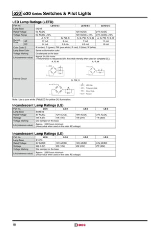18
ø30 ø30 Series Switches  Pilot Lights
LED Lamp Ratings (LETD)
Part No. LETD-6➁ LETD-8➁ LETD-2➁
Lamp Base E12/15
Rated Voltage 6V AC/DC 12V AC/DC 24V AC/DC
Voltage Range 6V AC/DC ±10% 12V AC/DC ±10% 24V AC/DC ±10%
Current
Draw
A, R, W G, PW, S A, G, PW, R, S, W A, G, PW, R, S, W
AC 17 mA 8 mA 7 mA 11 mA
DC 14 mA 5.5 mA 6.5 mA 10 mA
Color Code ➁ A (amber), G (green), PW (pure white), R (red), S (blue), W (white)
Lamp Base Color Same as illumination color
Voltage Marking Die stamped on the base
Life (reference value)
Approx. 50,000 hours
(The luminance is reduced to 50% the initial intensity when used on complete DC.)
Internal Circuit
A, R, W A, R, W
G, PW, S
LED	Chip
Resistor
Zener	Diode	
Protection	Diode
Note:	 Use a pure white (PW) LED for yellow (Y) illumination.
Incandescent Lamp Ratings (LS)
Part No. LS-6 LS-8 LS-2 LS-3
Lamp Base BA9S/13
Rated Voltage 6V AC/DC 12V AC/DC 18V AC/DC 24V AC/DC
Wattage 1W (6.3V) 1W (18V) 1W (24V) 1W (30V)
Voltage Marking Die stamped on the base
Life (reference value)
Approx. 1,000 hours minimum
(mean value when used on the rated AC voltage)
Incandescent Lamp Ratings (LE)
Part No. LE-6 LE-8 LE-2 LE-3
Lamp Base E12/15
Rated Voltage 6V AC/DC 12V AC/DC 18V AC/DC 24V AC/DC
Wattage 2W (6.3V) 2W (18V) 2W (24V) 2W (30V)
Voltage Marking Die stamped on the base
Life (reference value)
Approx. 1,000 hours minimum
(mean value when used on the rated AC voltage)
 